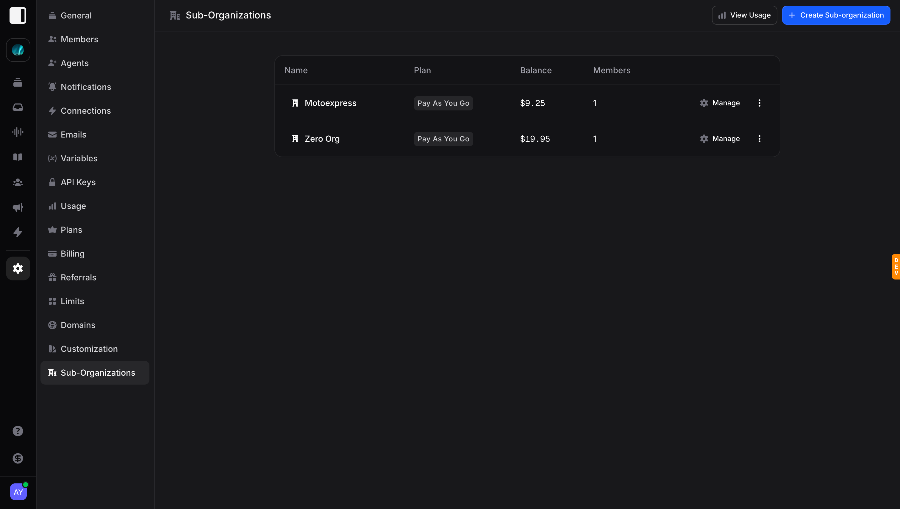 Sub-Organizations List