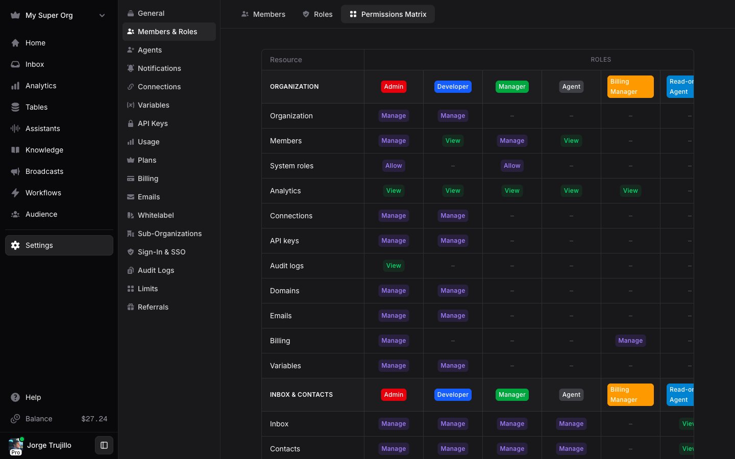 The roles comparison matrix