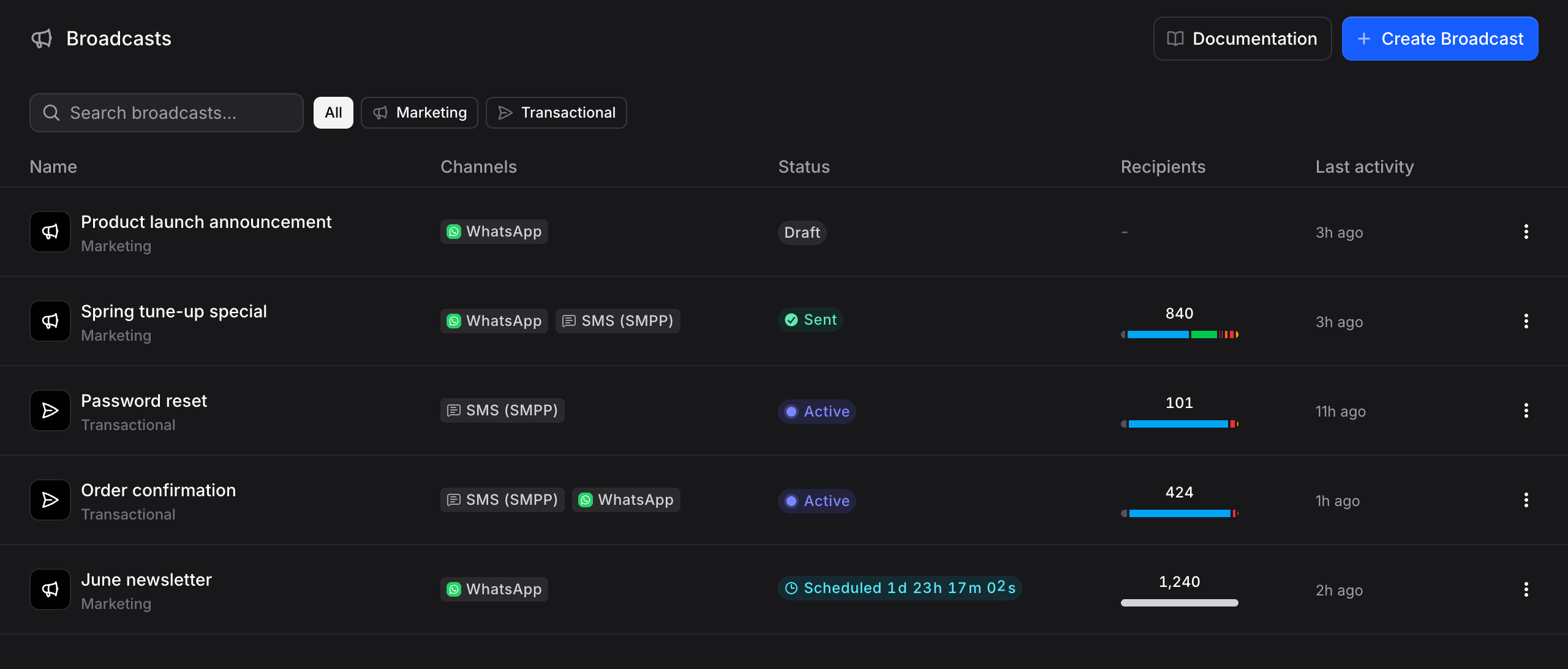 Broadcasts dashboard listing broadcasts in a table