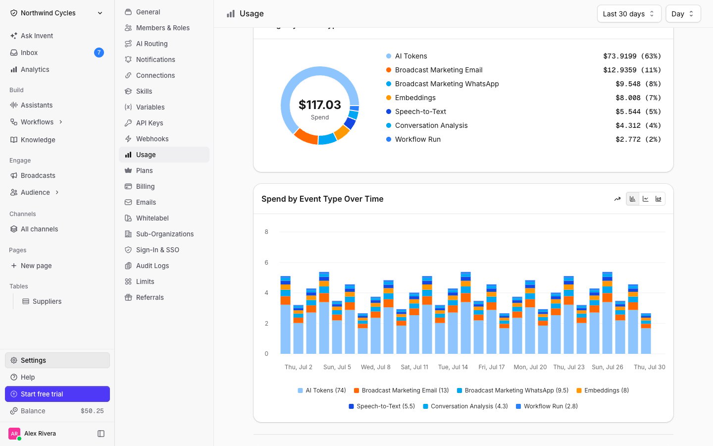 Usage by event type