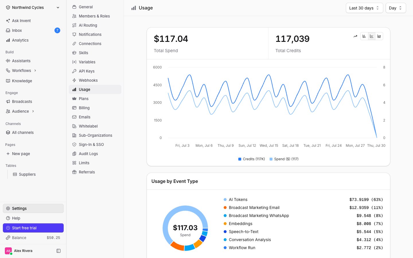 Usage overview