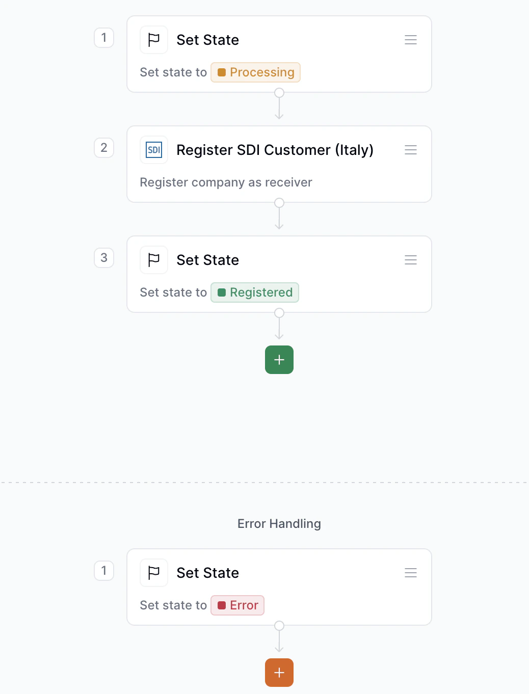 Register SDI Customer (Italy) workflow