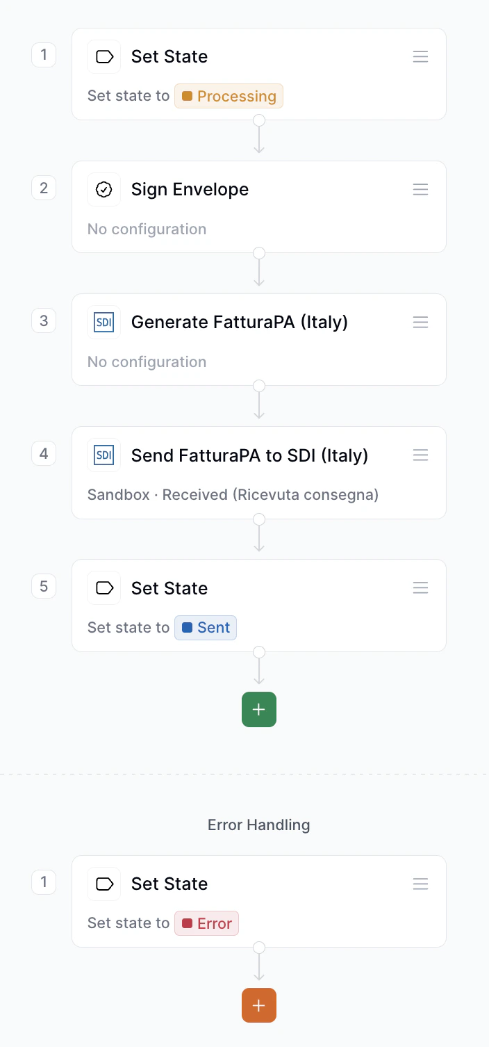 Sending invoice workflow