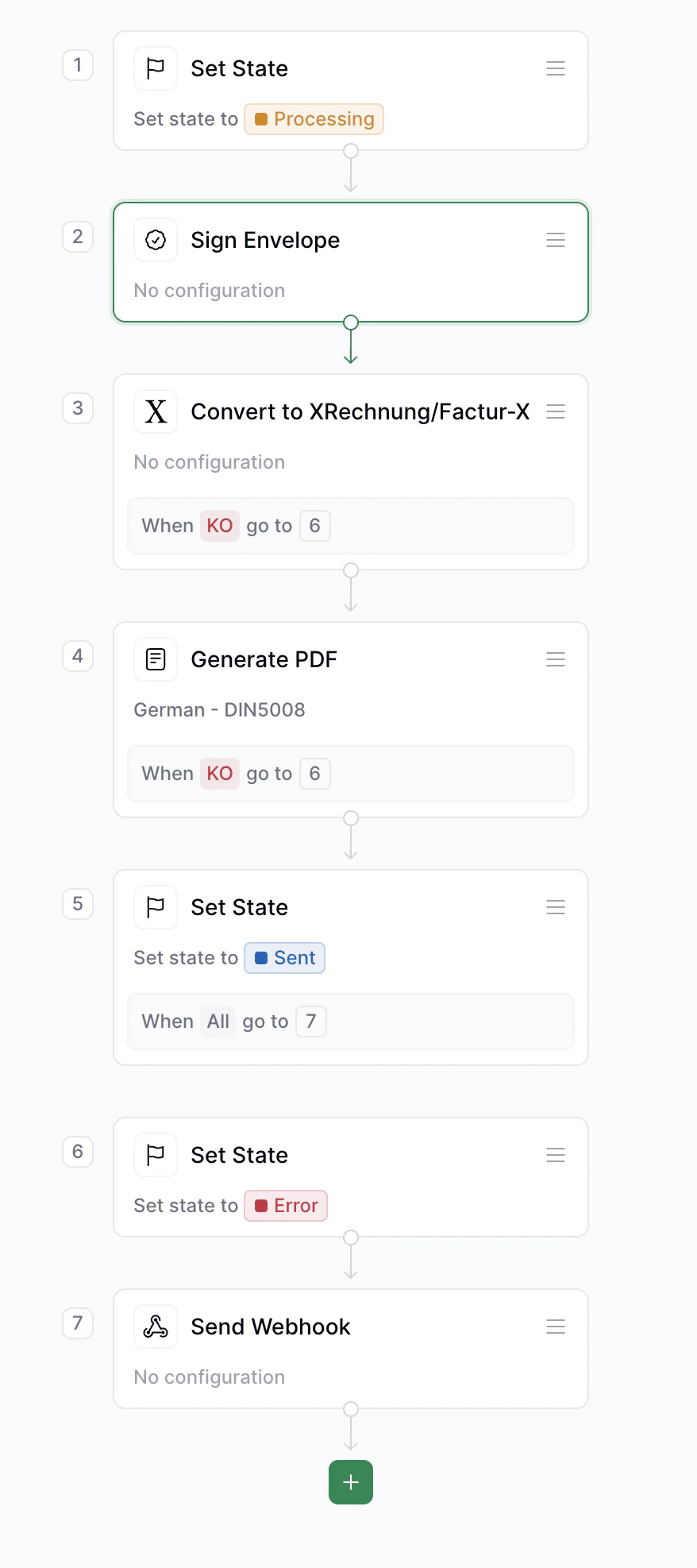 Workflow with error handling and webhooks