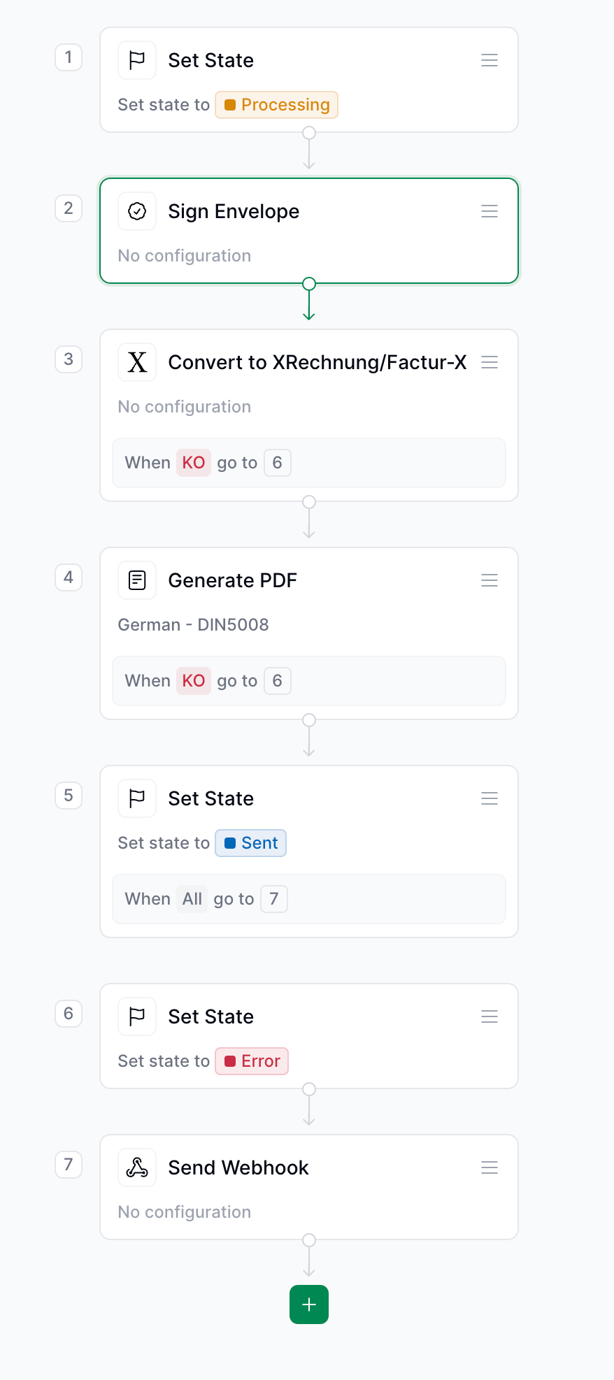 Workflow with error handling and webhooks