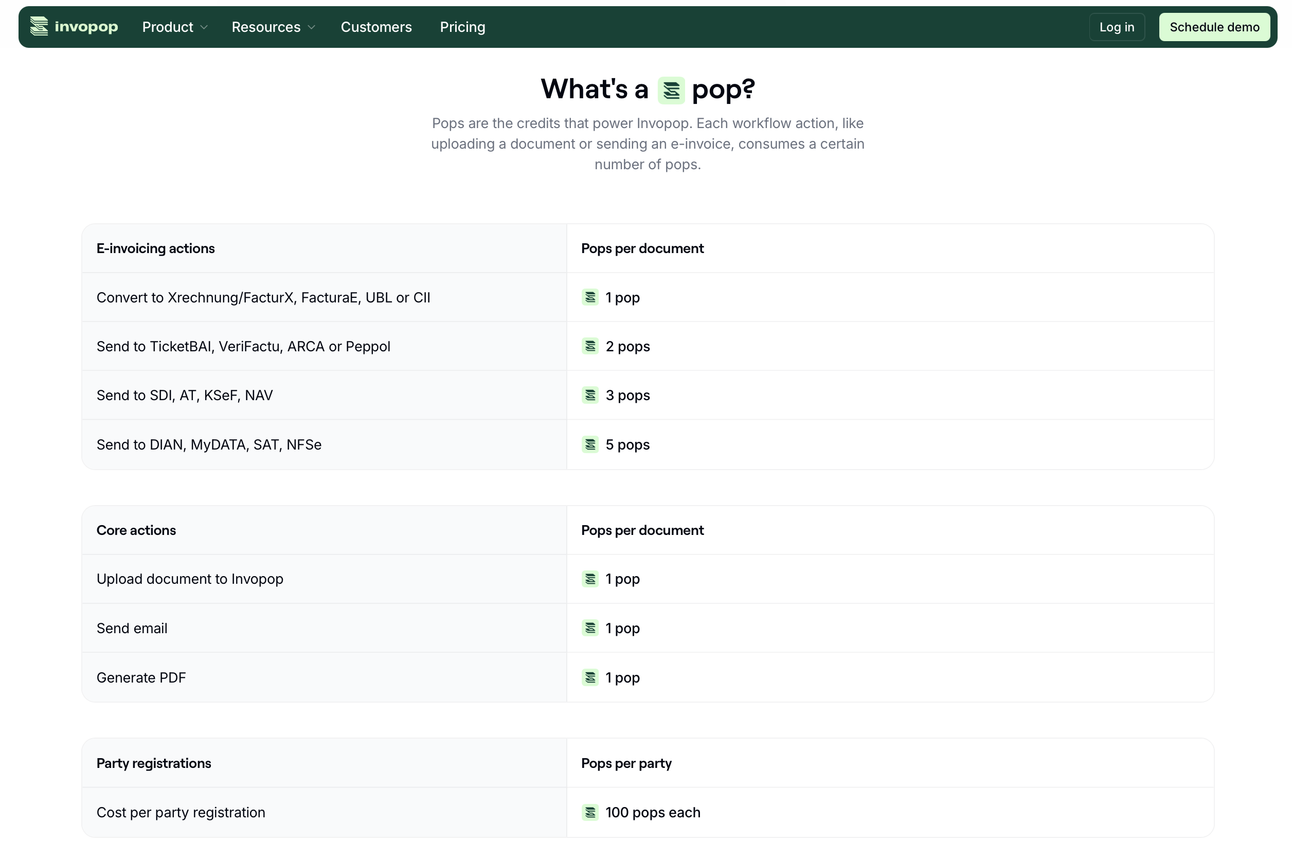 Pop costs per action, document, and party registration
