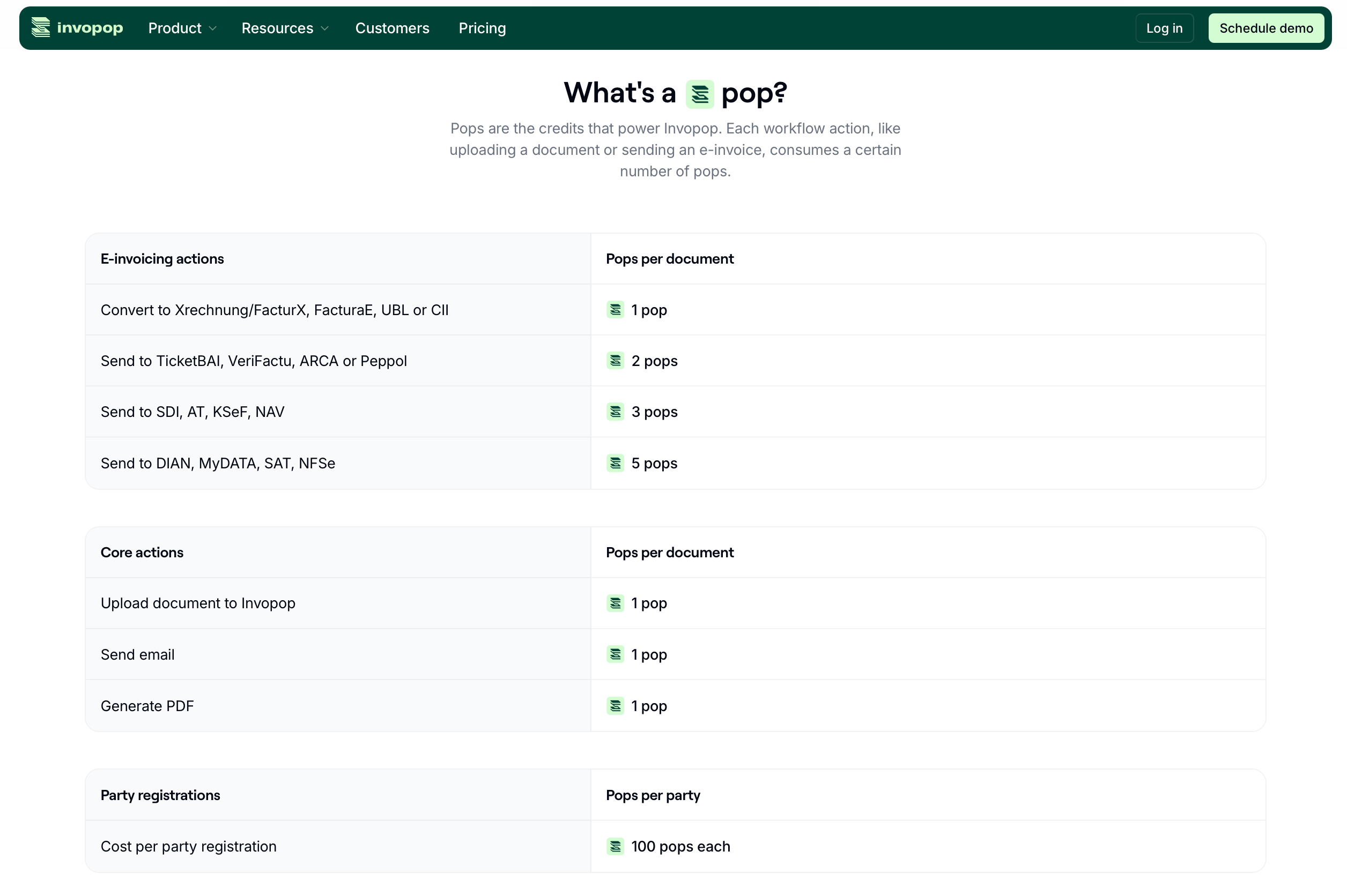 Pop costs per action, document, and party registration