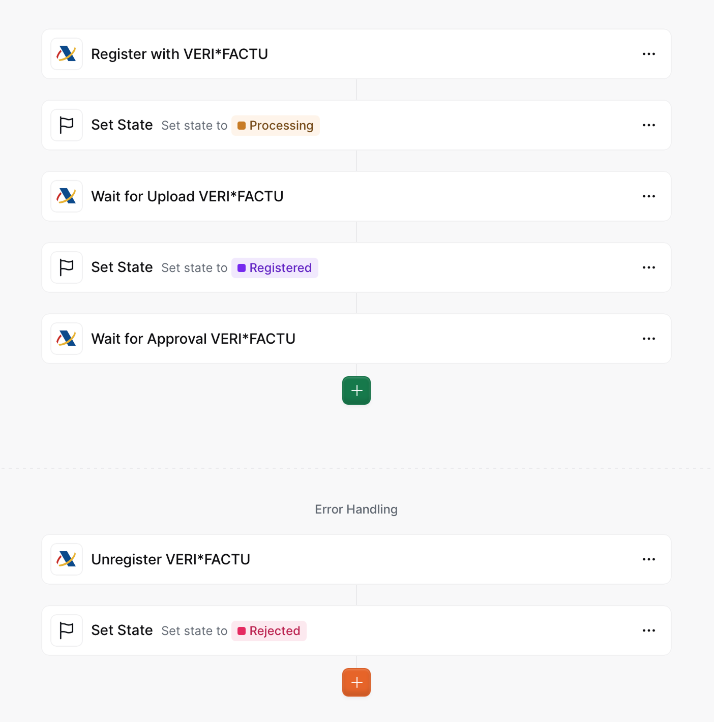 Supplier Registration Workflow