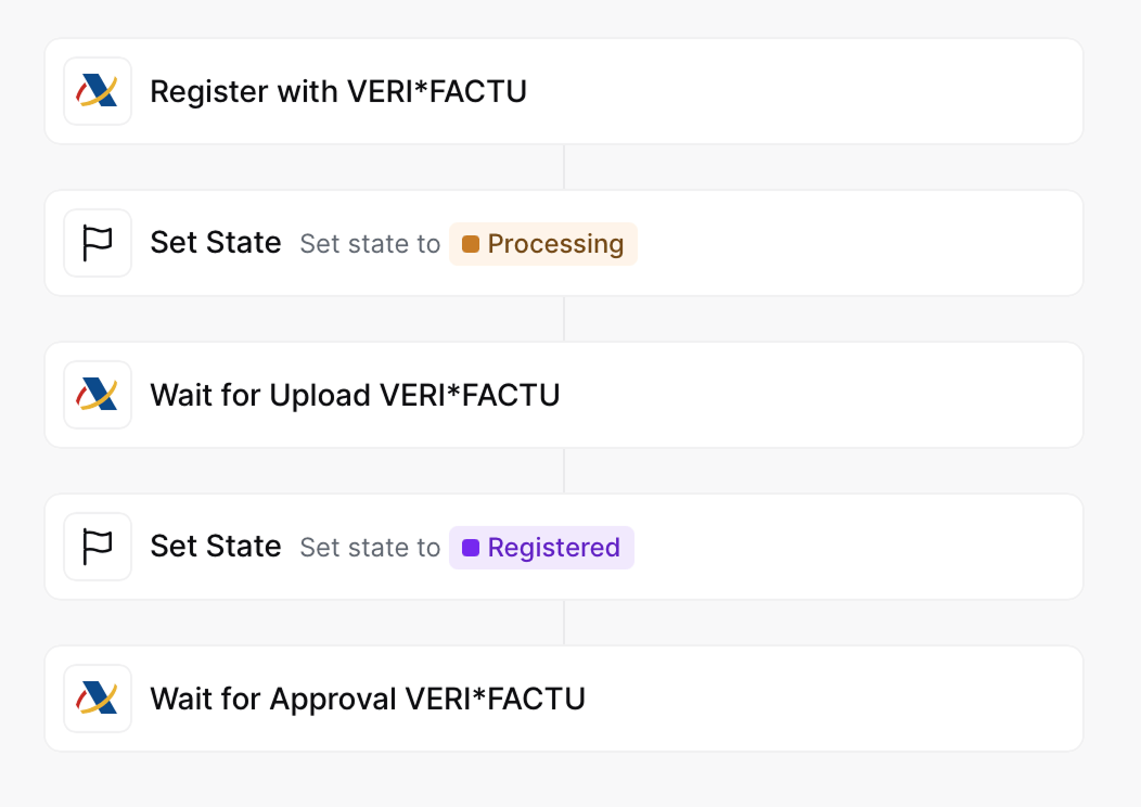 Supplier Registration Workflow