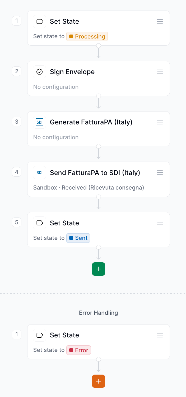 Sending invoice workflow