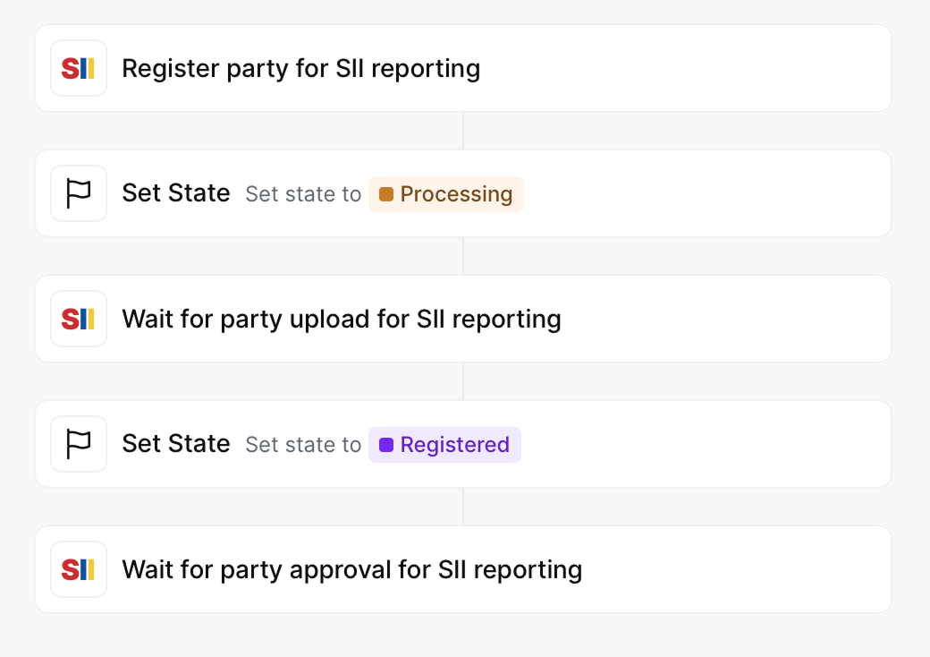 Supplier Registration Workflow