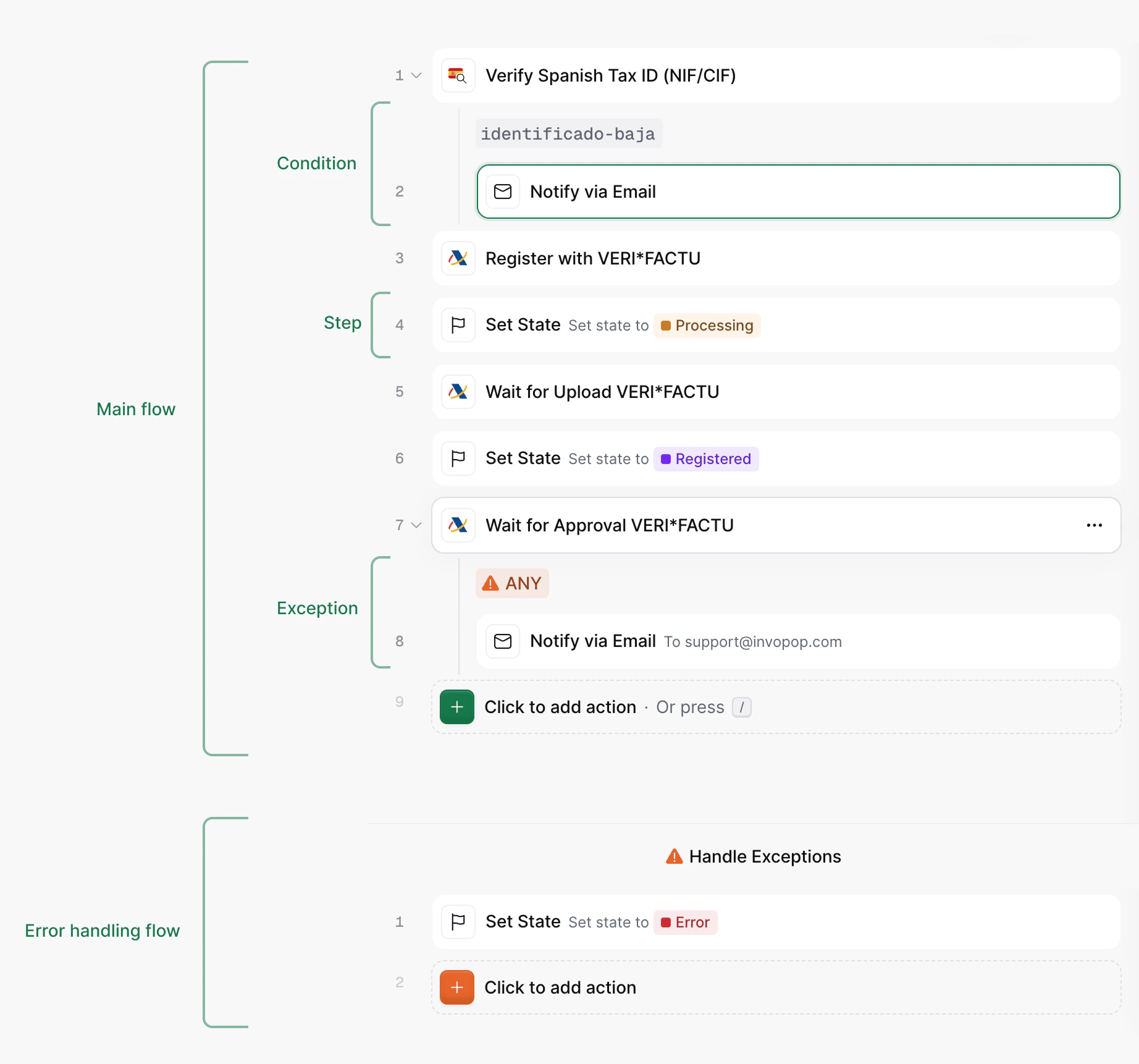Parts of a workflow
