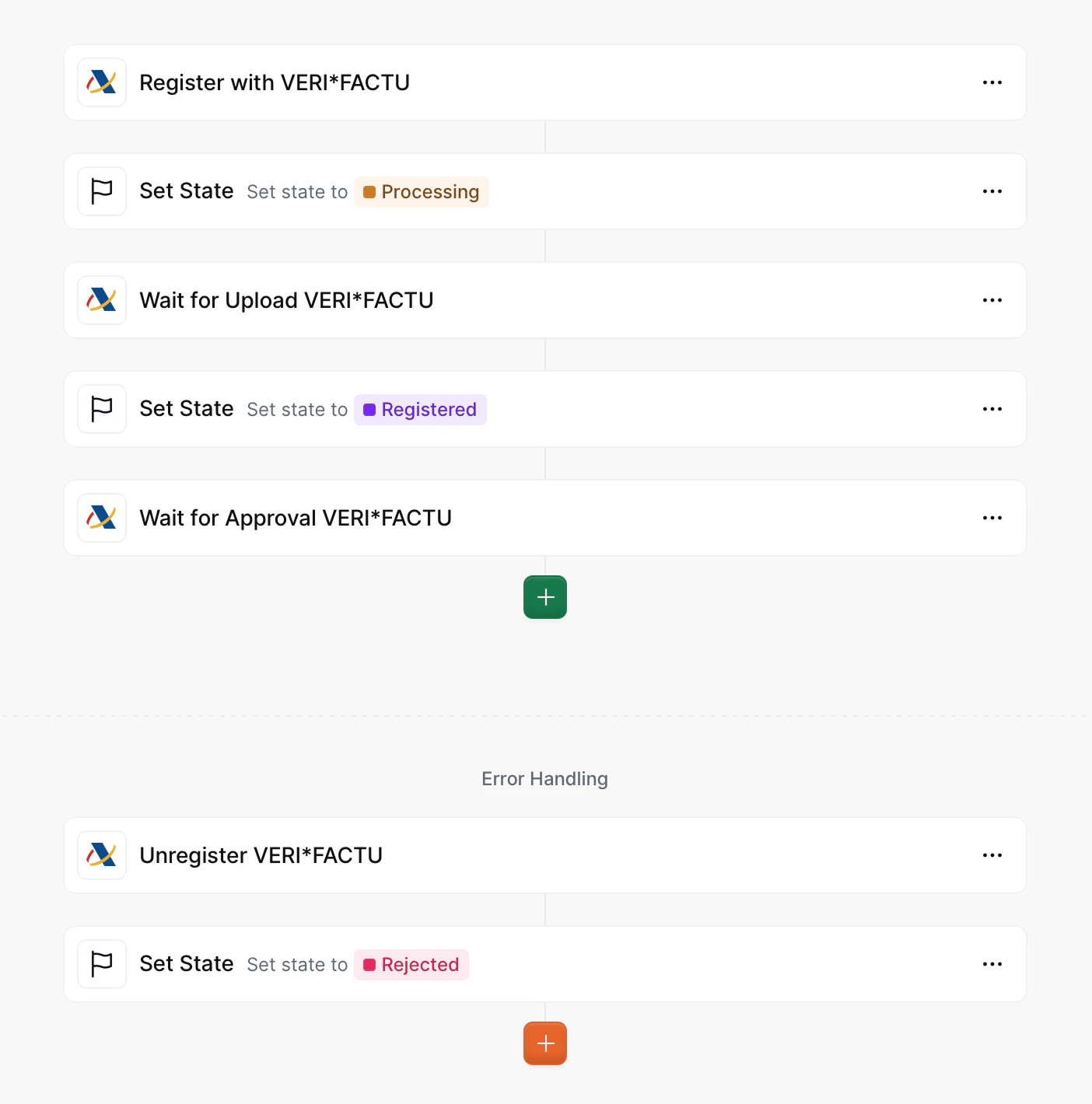 Supplier Registration Workflow