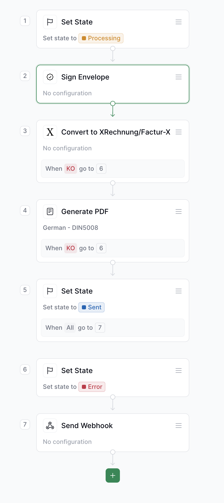 Workflow with error handling and webhooks