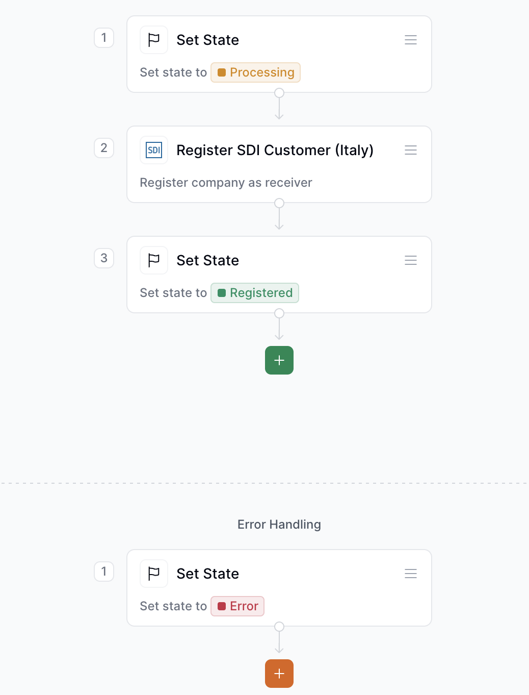Register SDI Customer (Italy) workflow