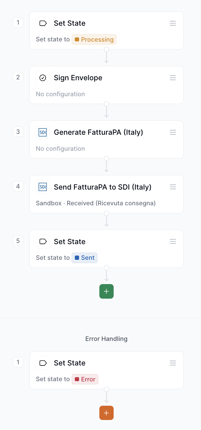 Sending invoice workflow