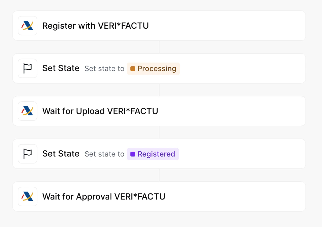 Supplier Registration Workflow
