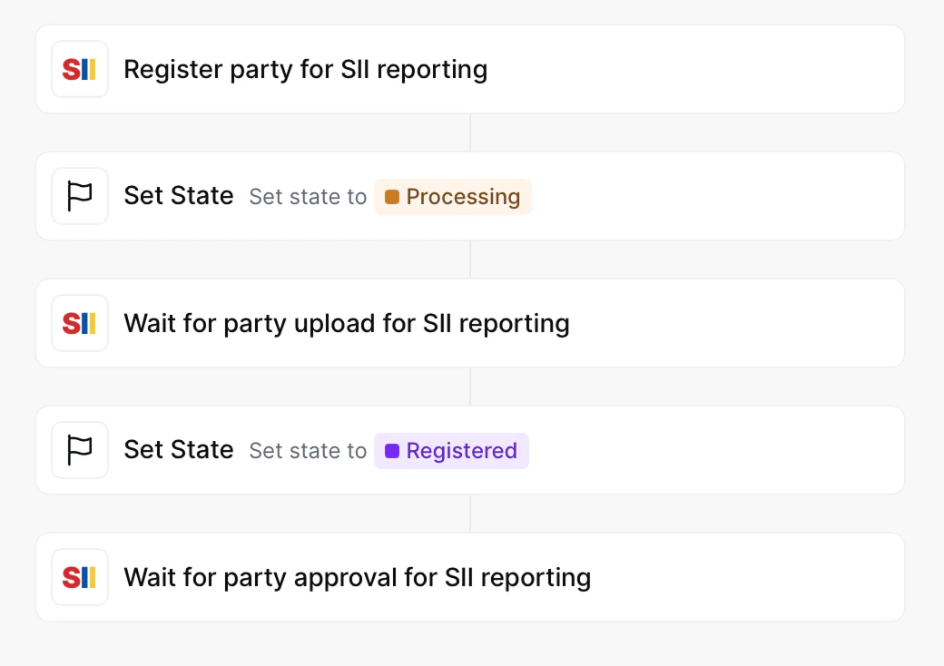 Supplier Registration Workflow