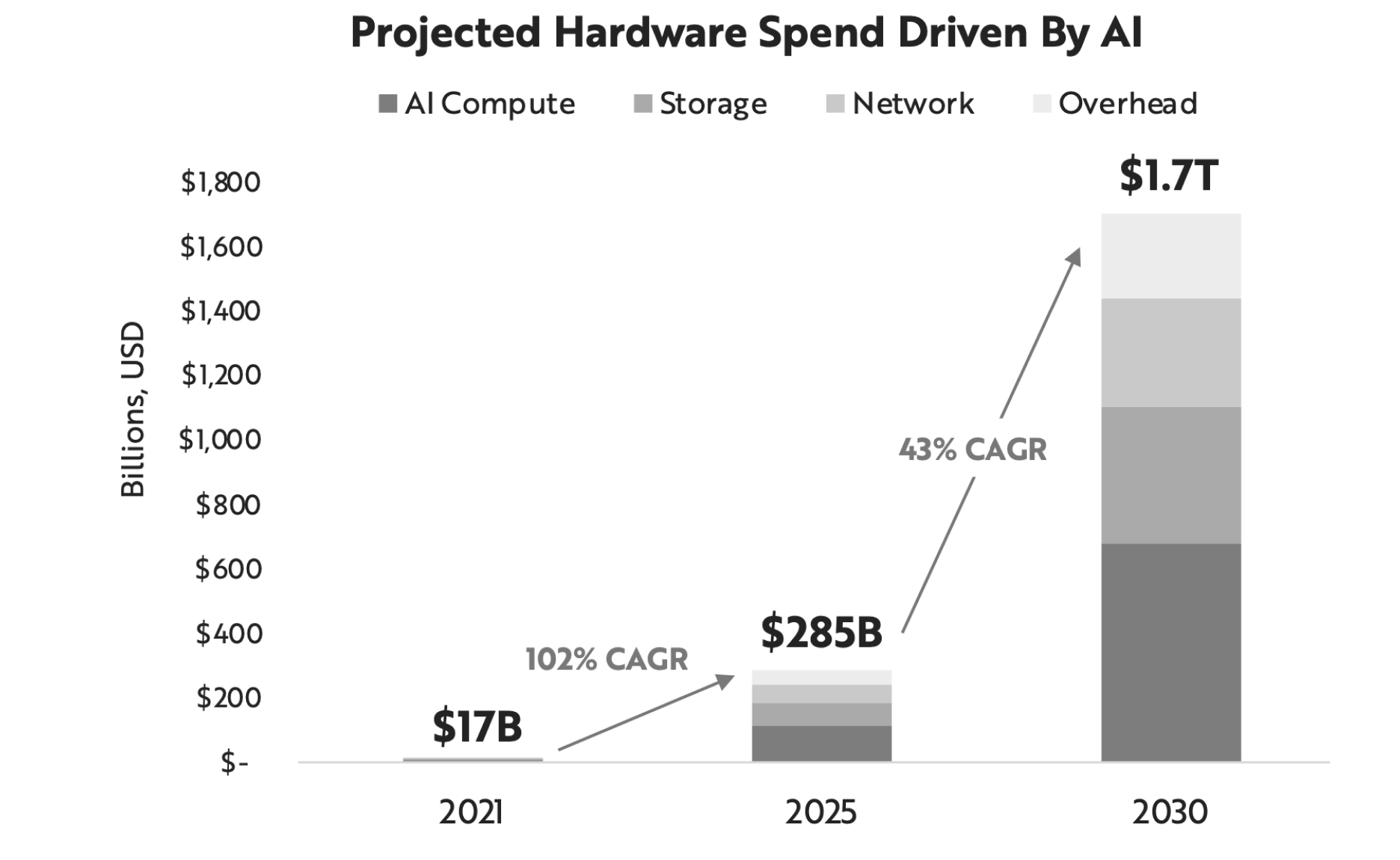 Ark Invest Big ideas 2022 Page 22