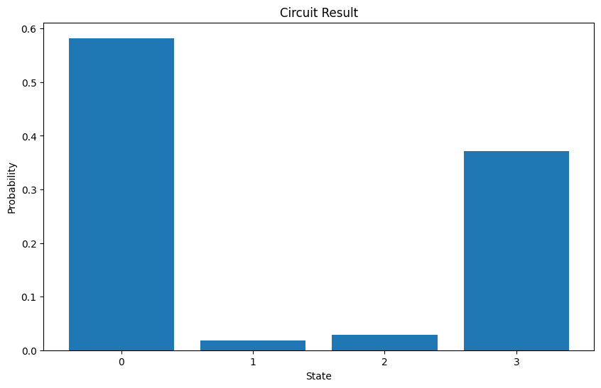 Circuit Workload Histogram