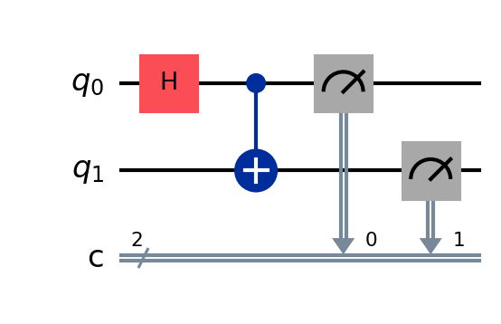 Circuit built using abstract gates