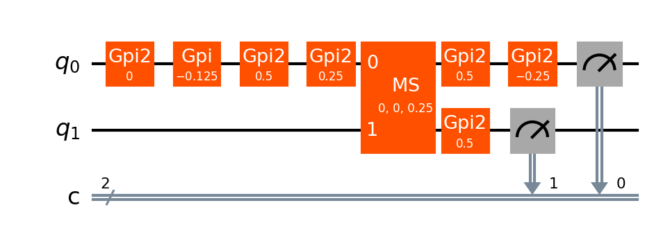 Circuit transpiled to native gates