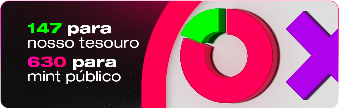 Distribuição do IO