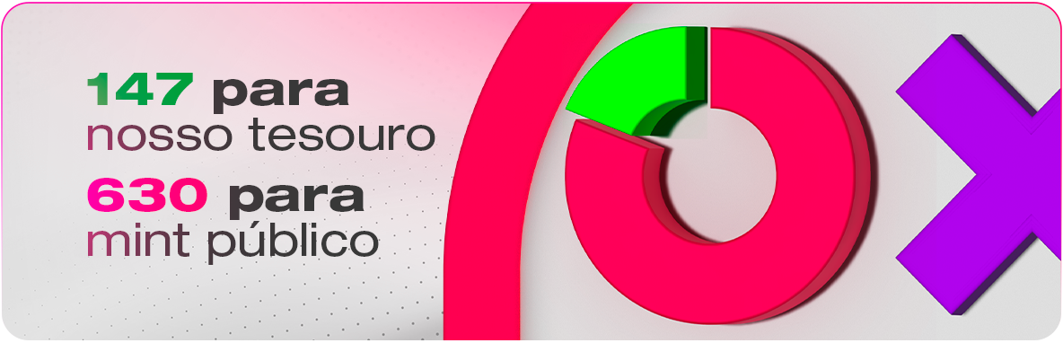 Distribuição do IO