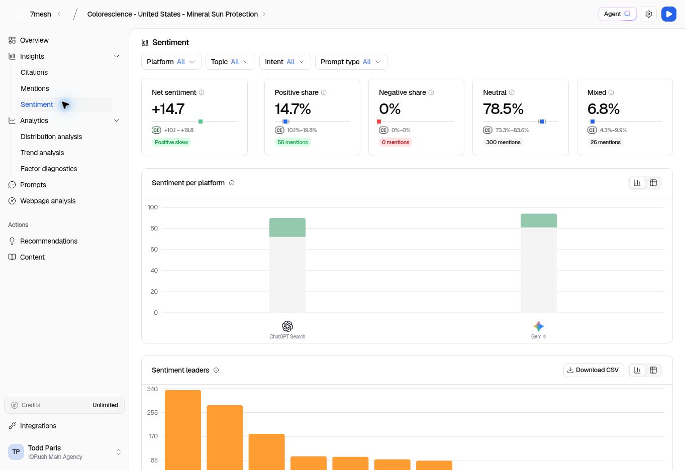 Sentiment with net sentiment, positive and negative shares, and platform comparisons.