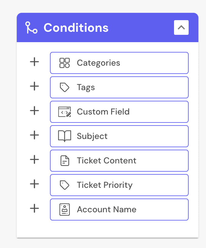 IrisAgent ticket conditions