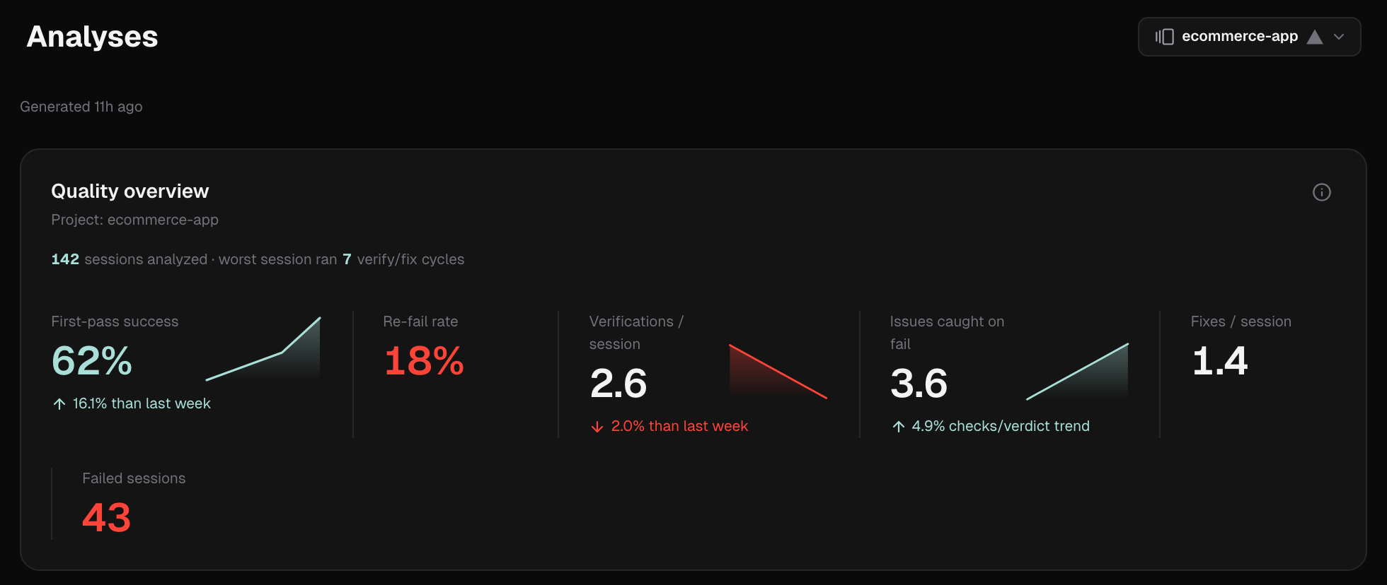 The Analyses page for a project, with the project picker, the time the analysis was generated and the Quality overview card