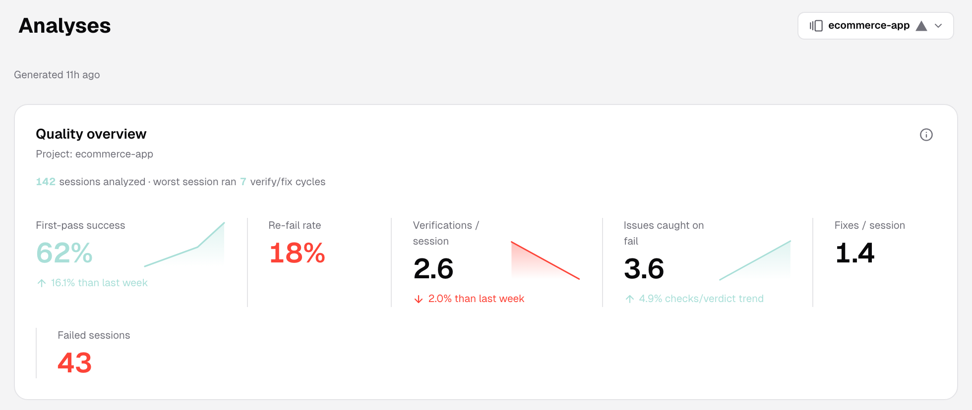 The Analyses page for a project, with the project picker, the time the analysis was generated and the Quality overview card