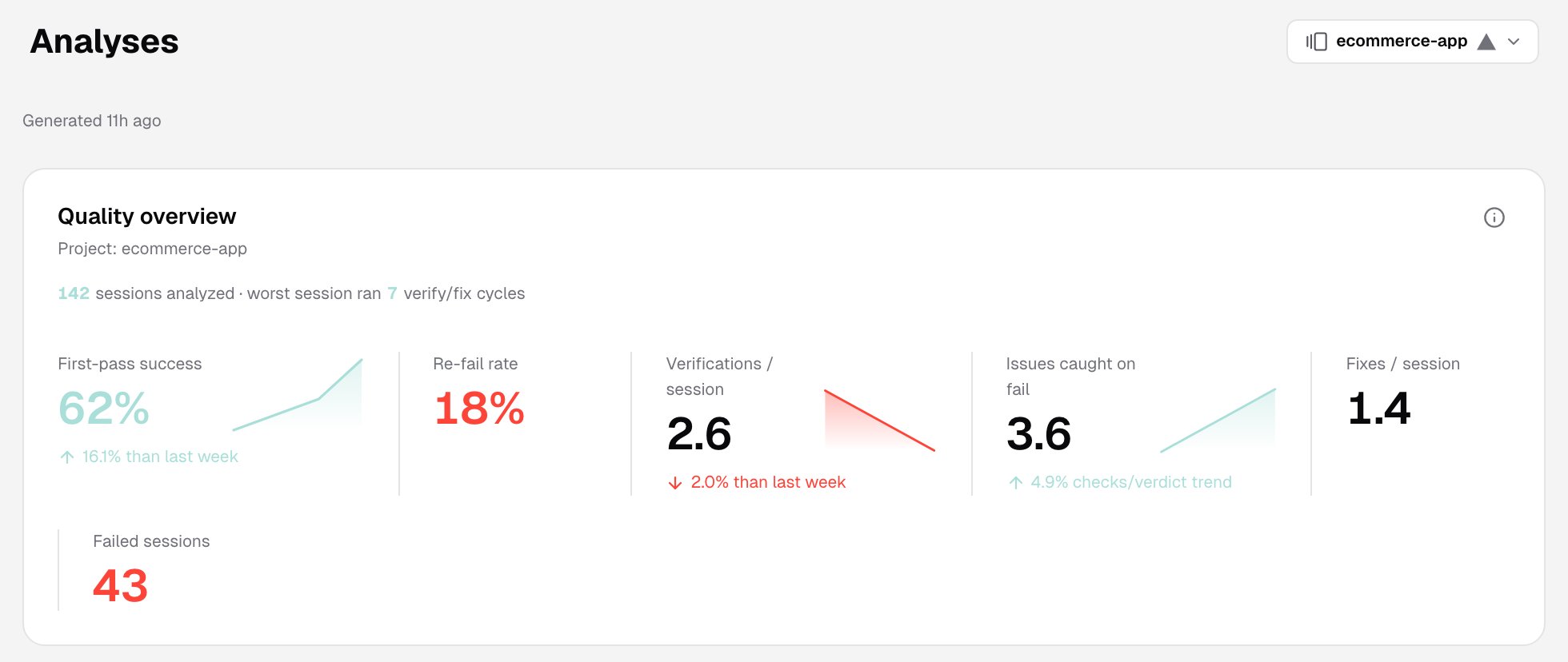 The Analyses page for a project, with the project picker, the time the analysis was generated and the Quality overview card