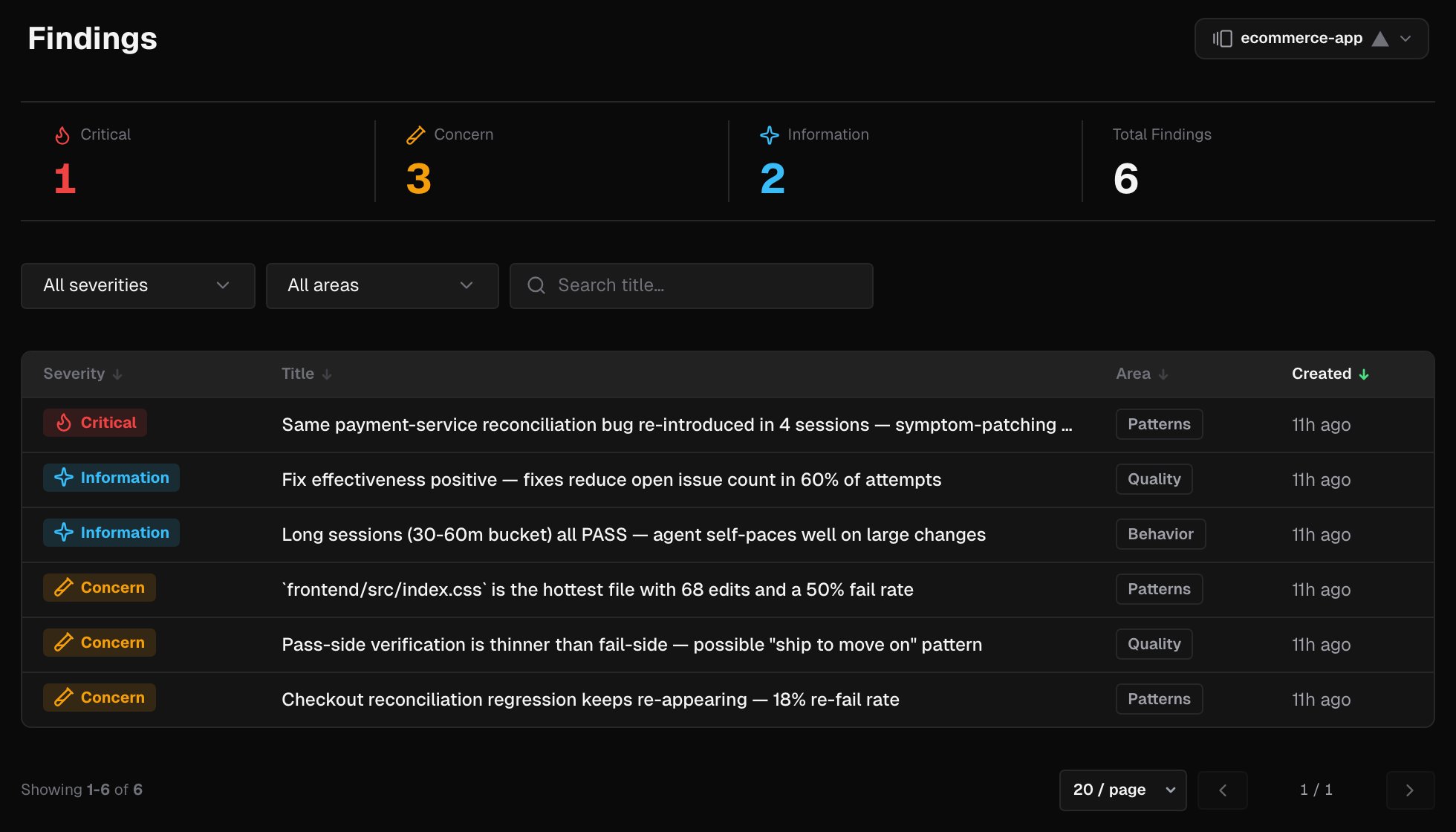 The Findings page for a project: severity counts, the severity and area filters, title search and the findings table