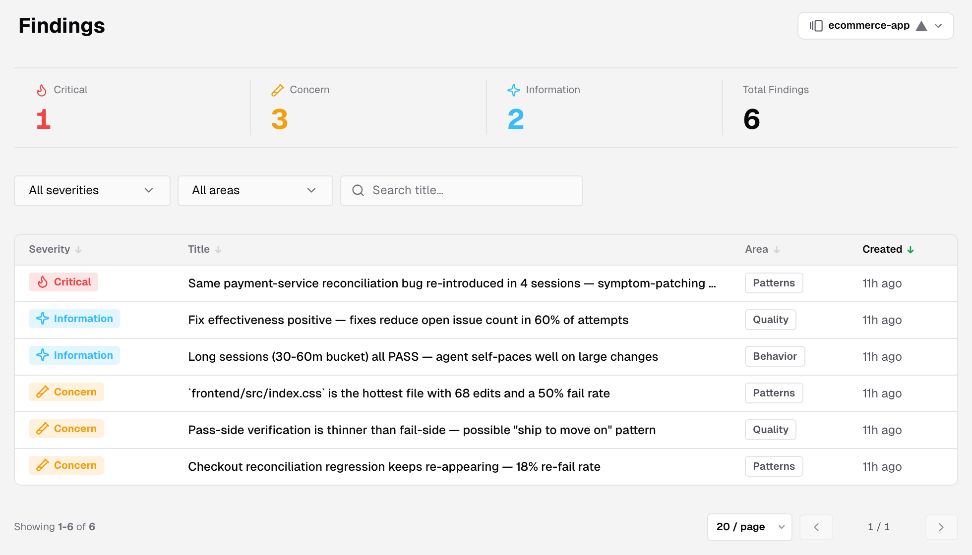 The Findings page for a project: severity counts, the severity and area filters, title search and the findings table
