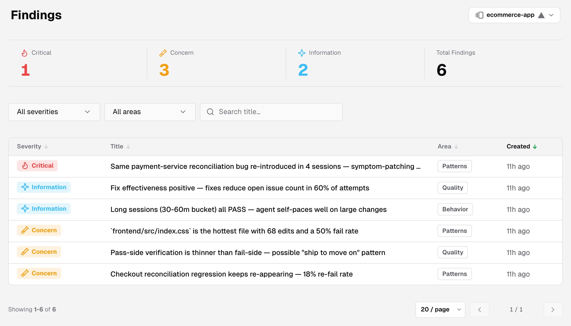 The Findings page for a project: severity counts, the severity and area filters, title search and the findings table