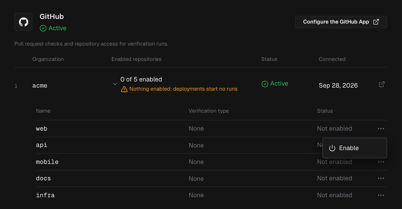 Integrations, GitHub: the acme installation expanded, with its repositories marked Not enabled and a repository's actions menu open on Enable