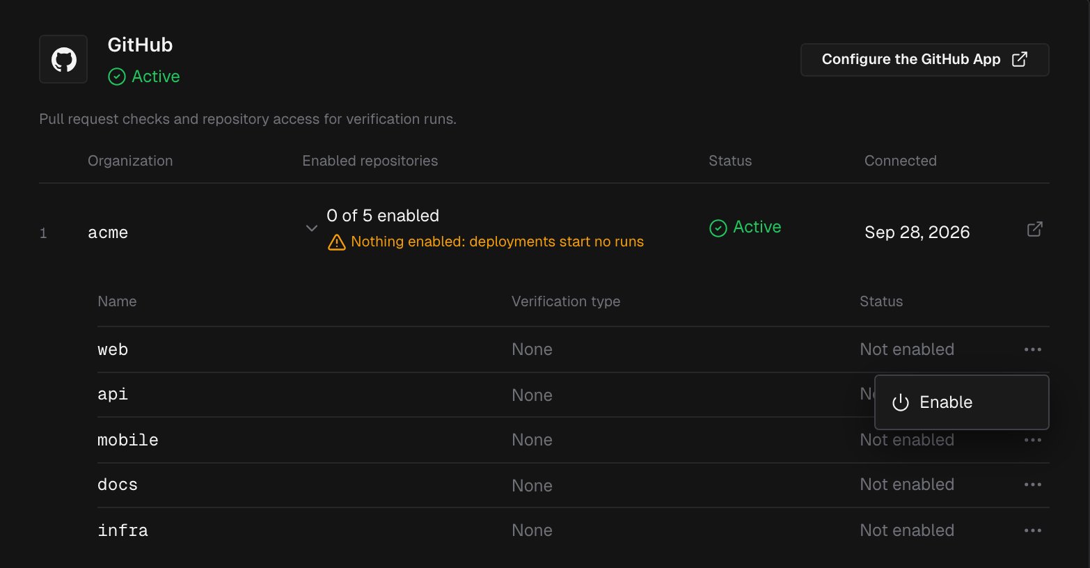 Integrations, GitHub: the acme installation expanded, with its repositories marked Not enabled and a repository's actions menu open on Enable