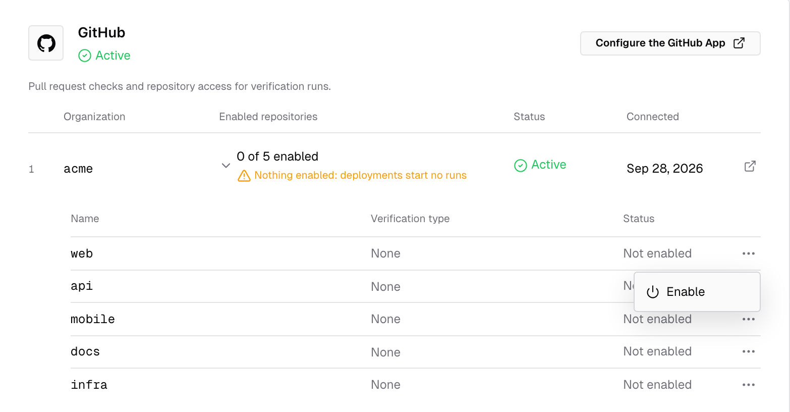 Integrations, GitHub: the acme installation expanded, with its repositories marked Not enabled and a repository's actions menu open on Enable