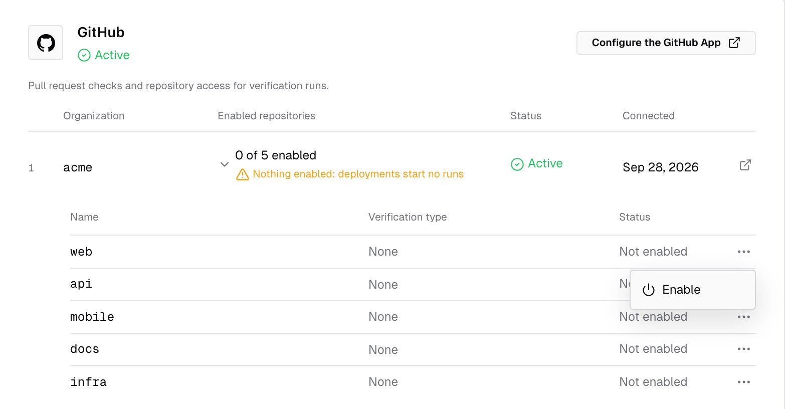Integrations, GitHub: the acme installation expanded, with its repositories marked Not enabled and a repository's actions menu open on Enable