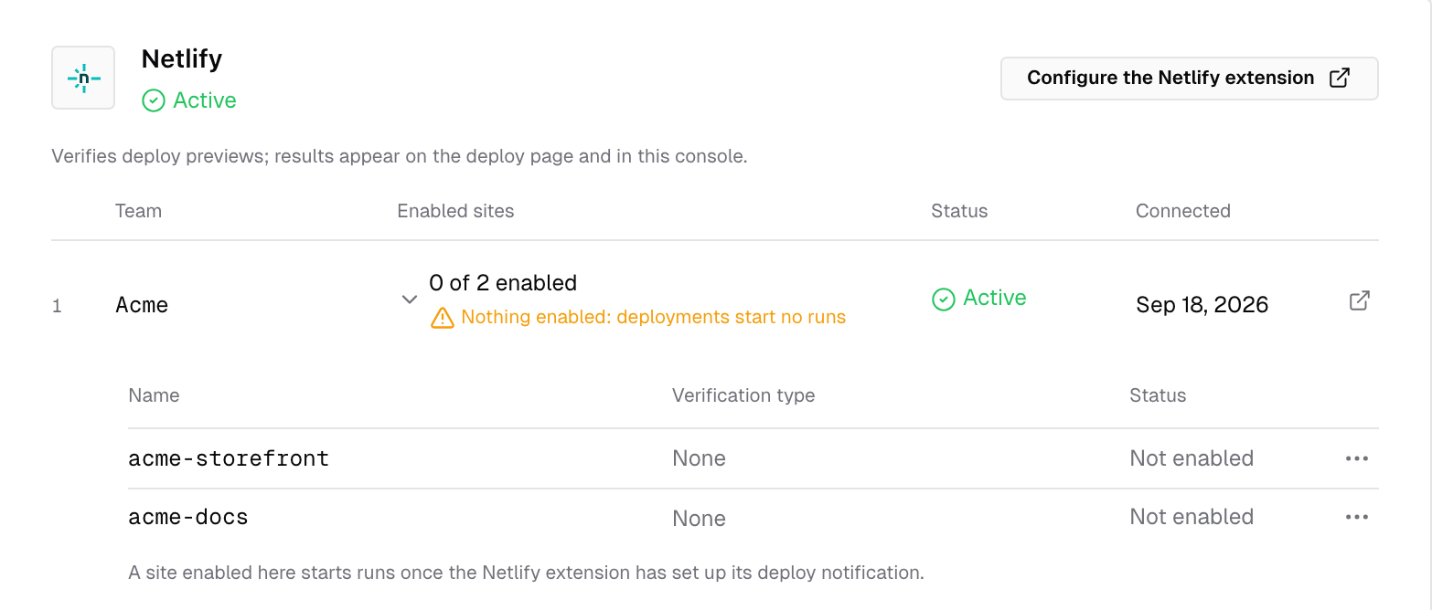 Integrations, Netlify: the Acme team expanded, with its two sites marked Not enabled and the note that a site starts runs once its deploy notification is set up