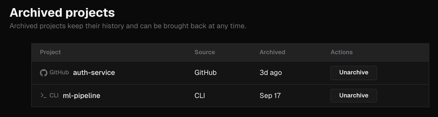 Archived projects page listing two archived projects with their Project, Source and Archived columns and an Unarchive button on each row