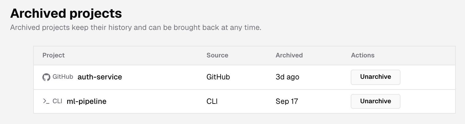 Archived projects page listing two archived projects with their Project, Source and Archived columns and an Unarchive button on each row