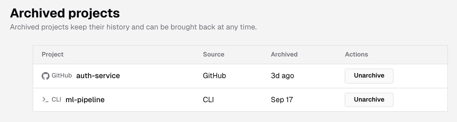 Archived projects page listing two archived projects with their Project, Source and Archived columns and an Unarchive button on each row