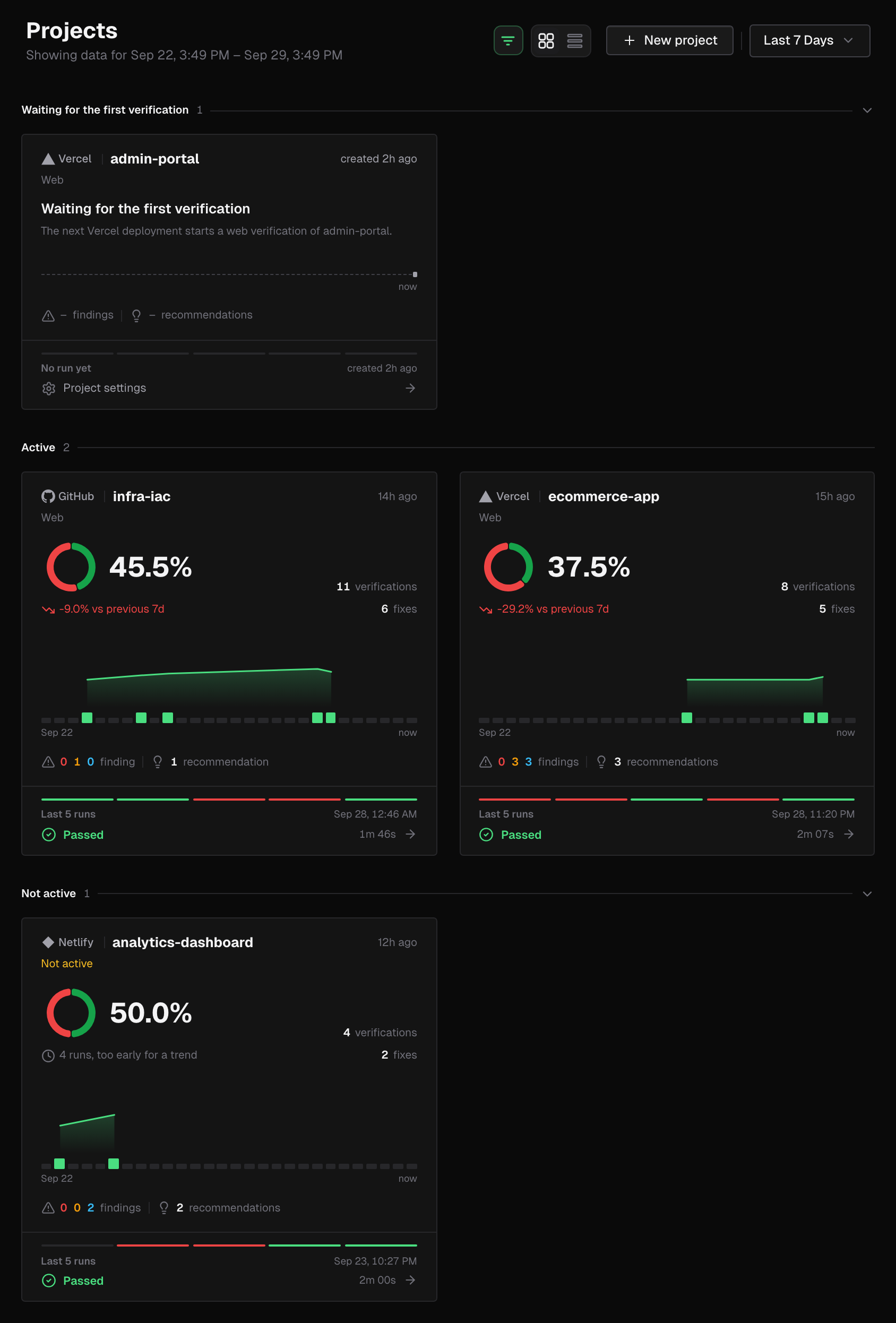 Projects page in card view with three bands: Waiting for the first verification with a Vercel project whose card says the next Vercel deployment starts a web verification, Active with two projects, and Not active with a Netlify project