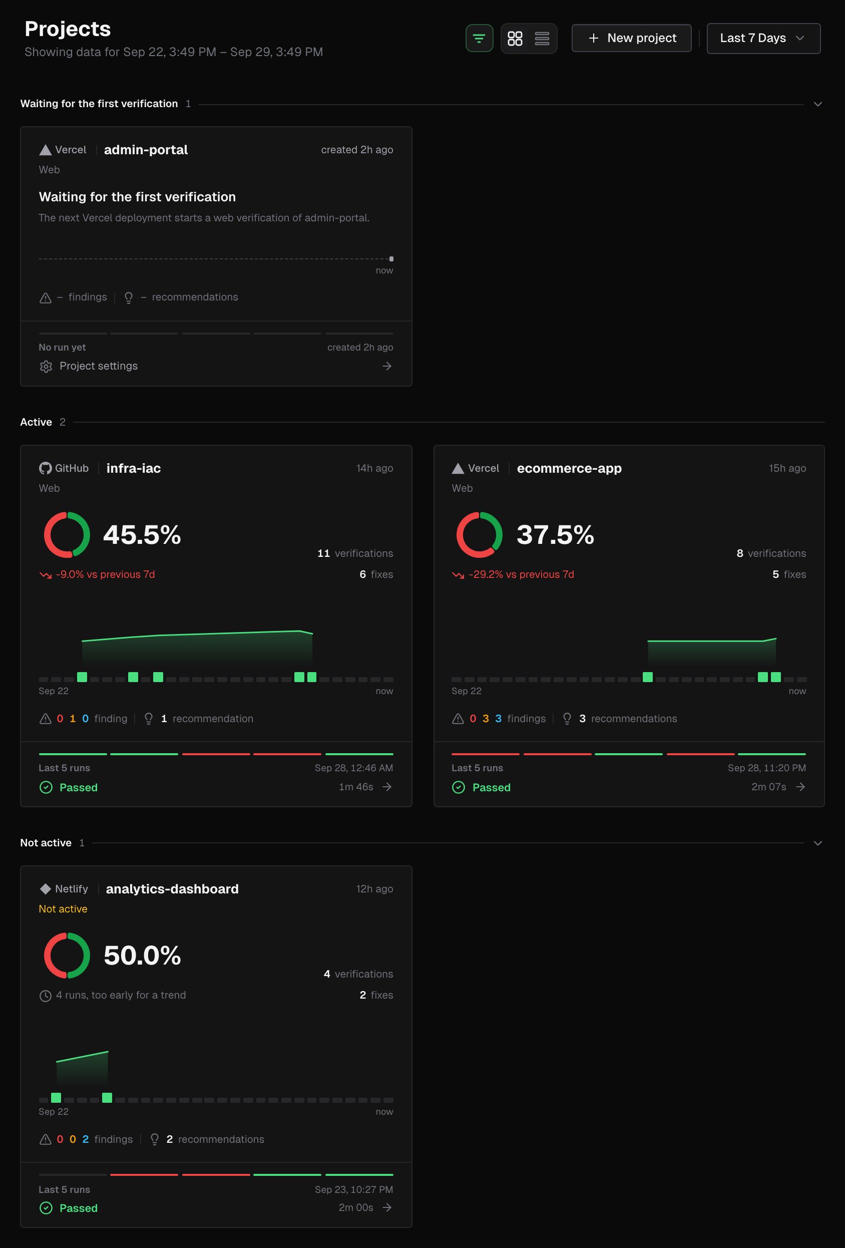 Projects page in card view with three bands: Waiting for the first verification with a Vercel project whose card says the next Vercel deployment starts a web verification, Active with two projects, and Not active with a Netlify project