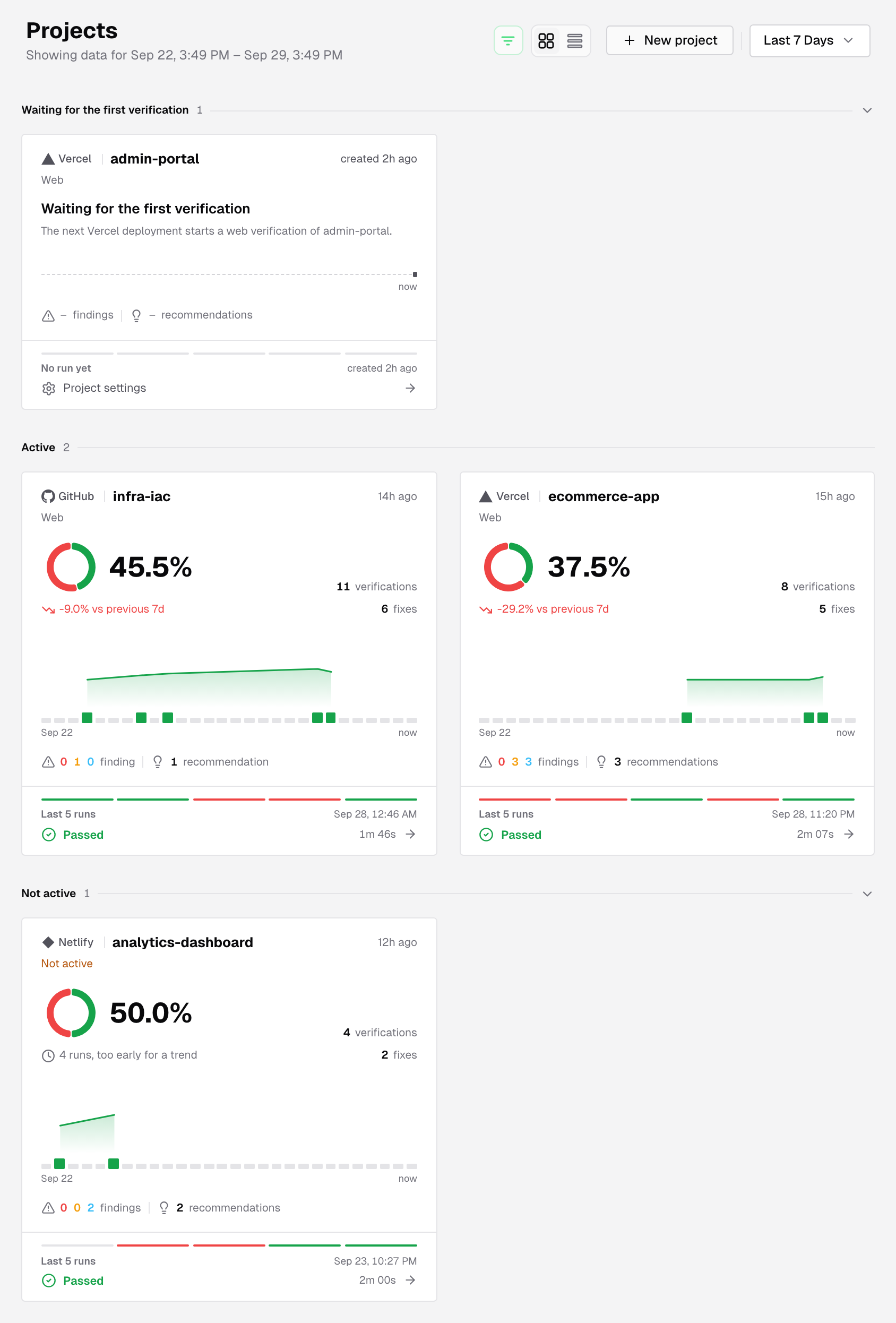 Projects page in card view with three bands: Waiting for the first verification with a Vercel project whose card says the next Vercel deployment starts a web verification, Active with two projects, and Not active with a Netlify project