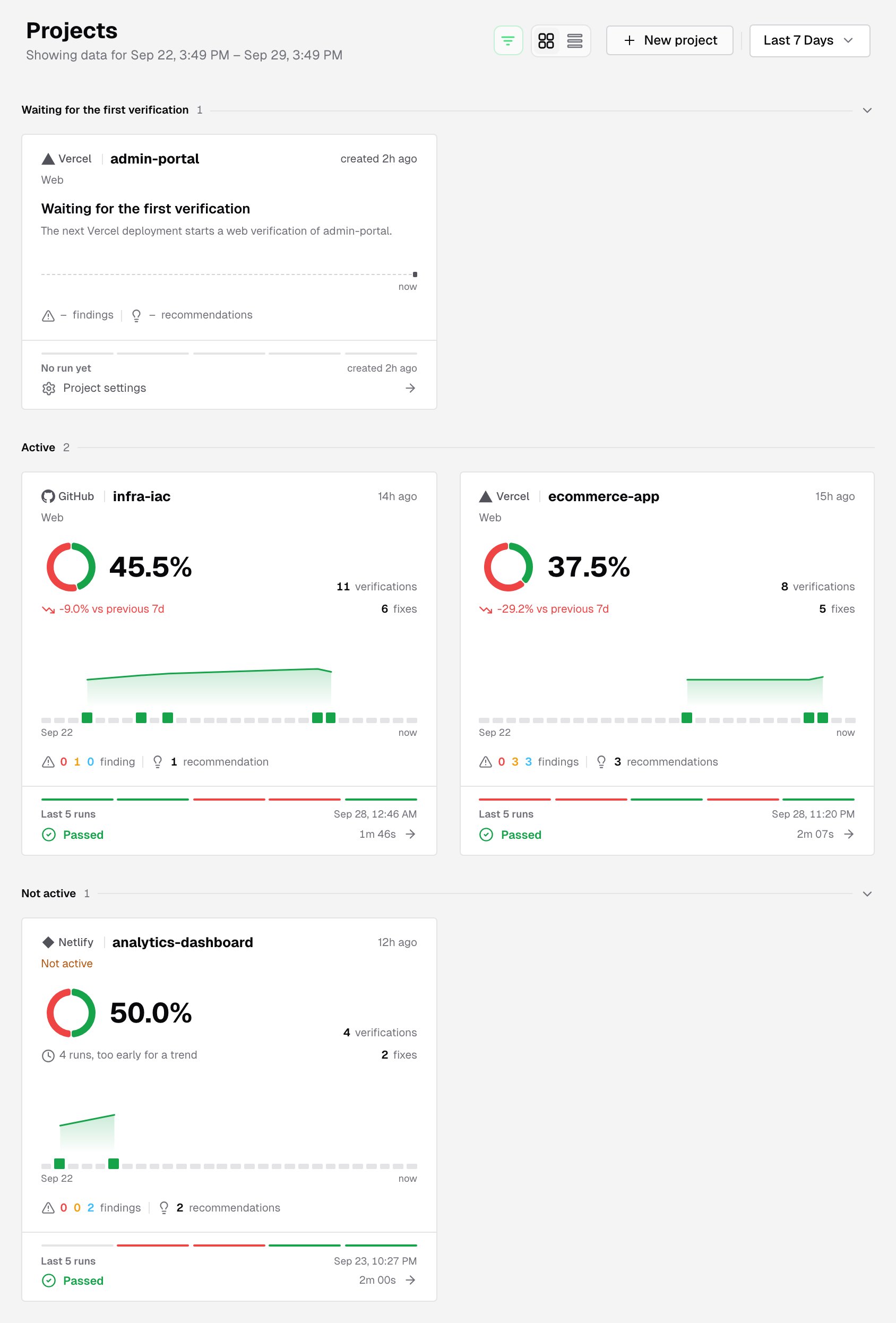 Projects page in card view with three bands: Waiting for the first verification with a Vercel project whose card says the next Vercel deployment starts a web verification, Active with two projects, and Not active with a Netlify project