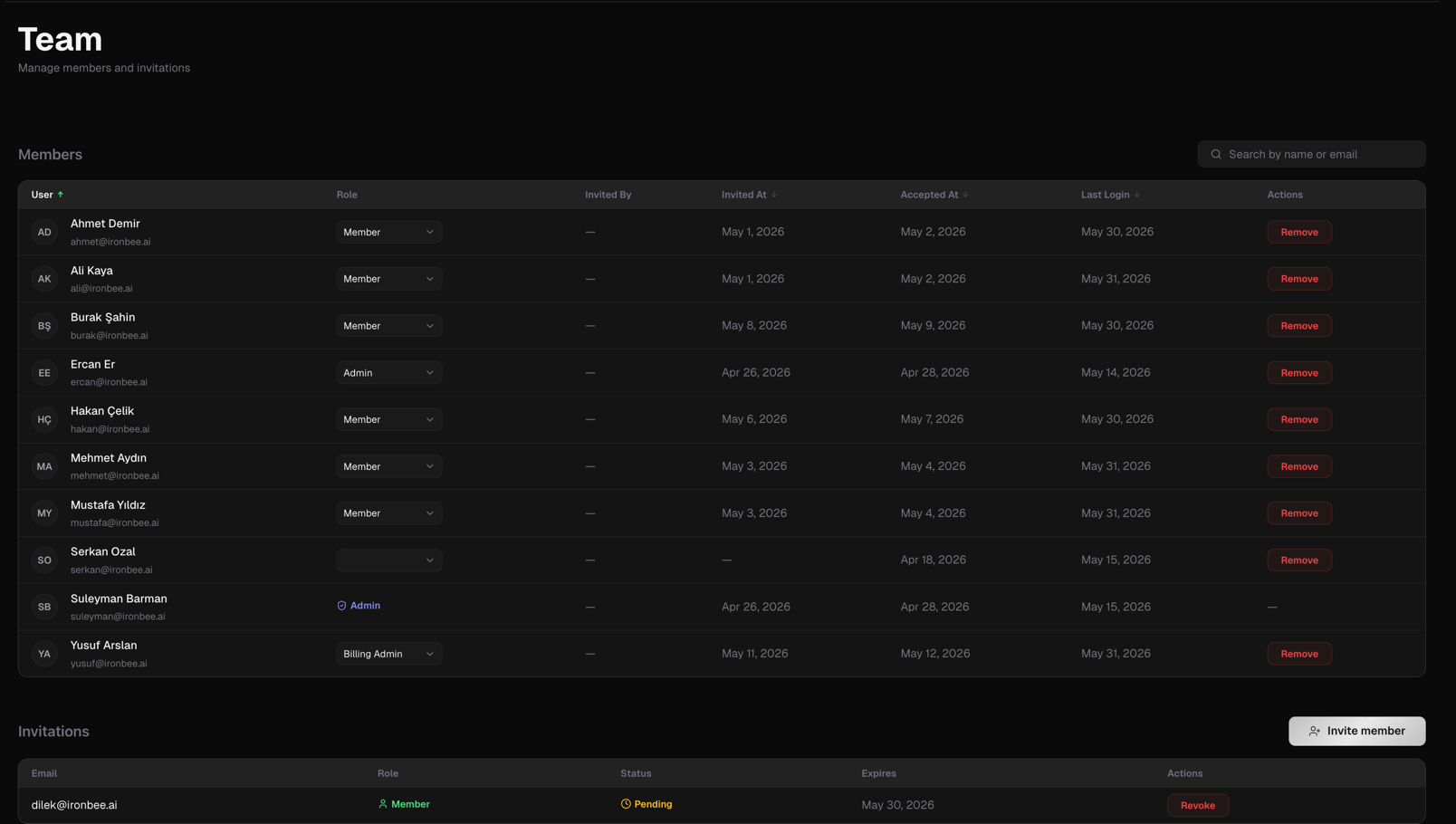 IronBee Console — Team Page