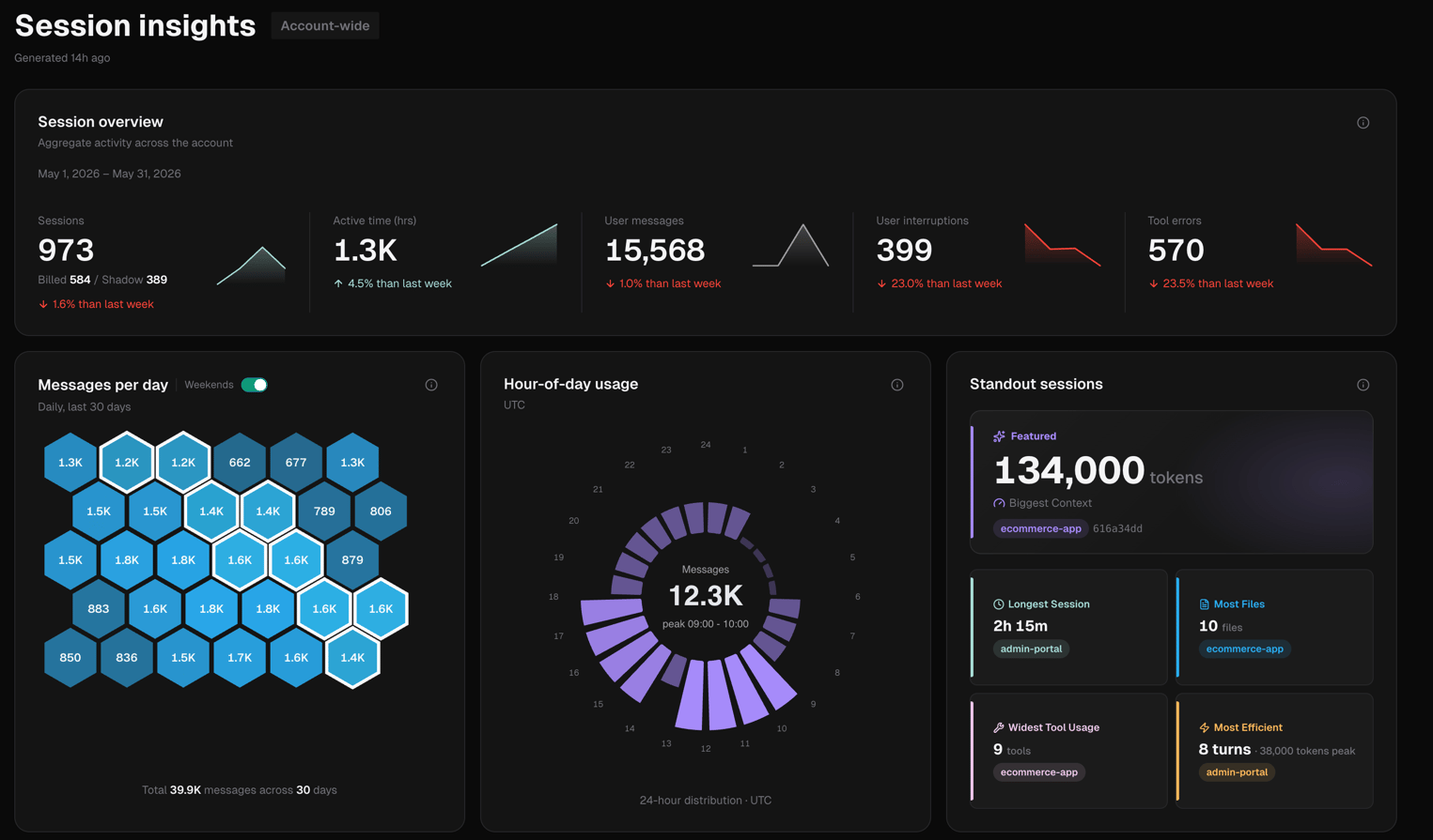 IronBee Console — Account Session Insights